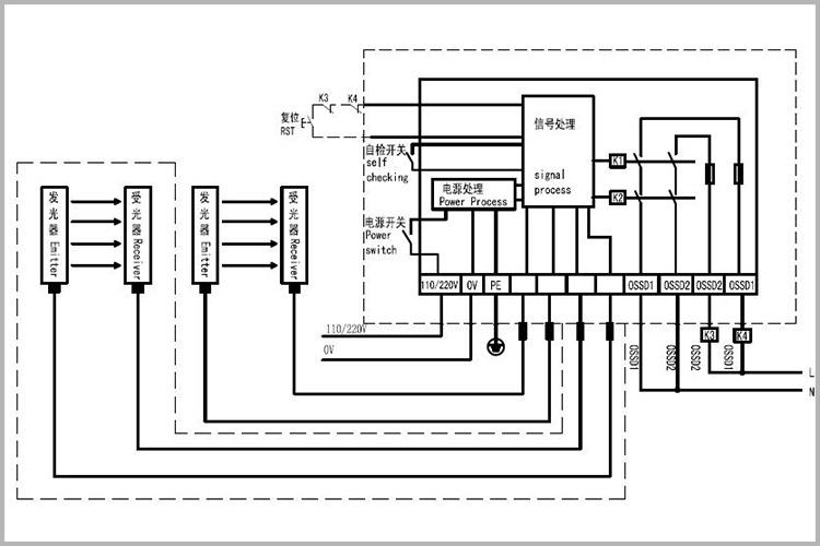 Wiring of external controller (W/WD/S type)