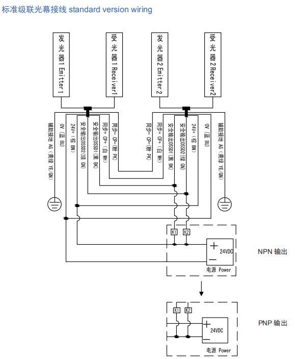 SND/E系列級(jí)聯(lián)光幕接線