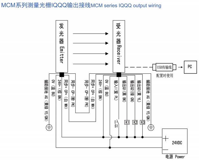 MCM系列檢測(cè)光柵接線